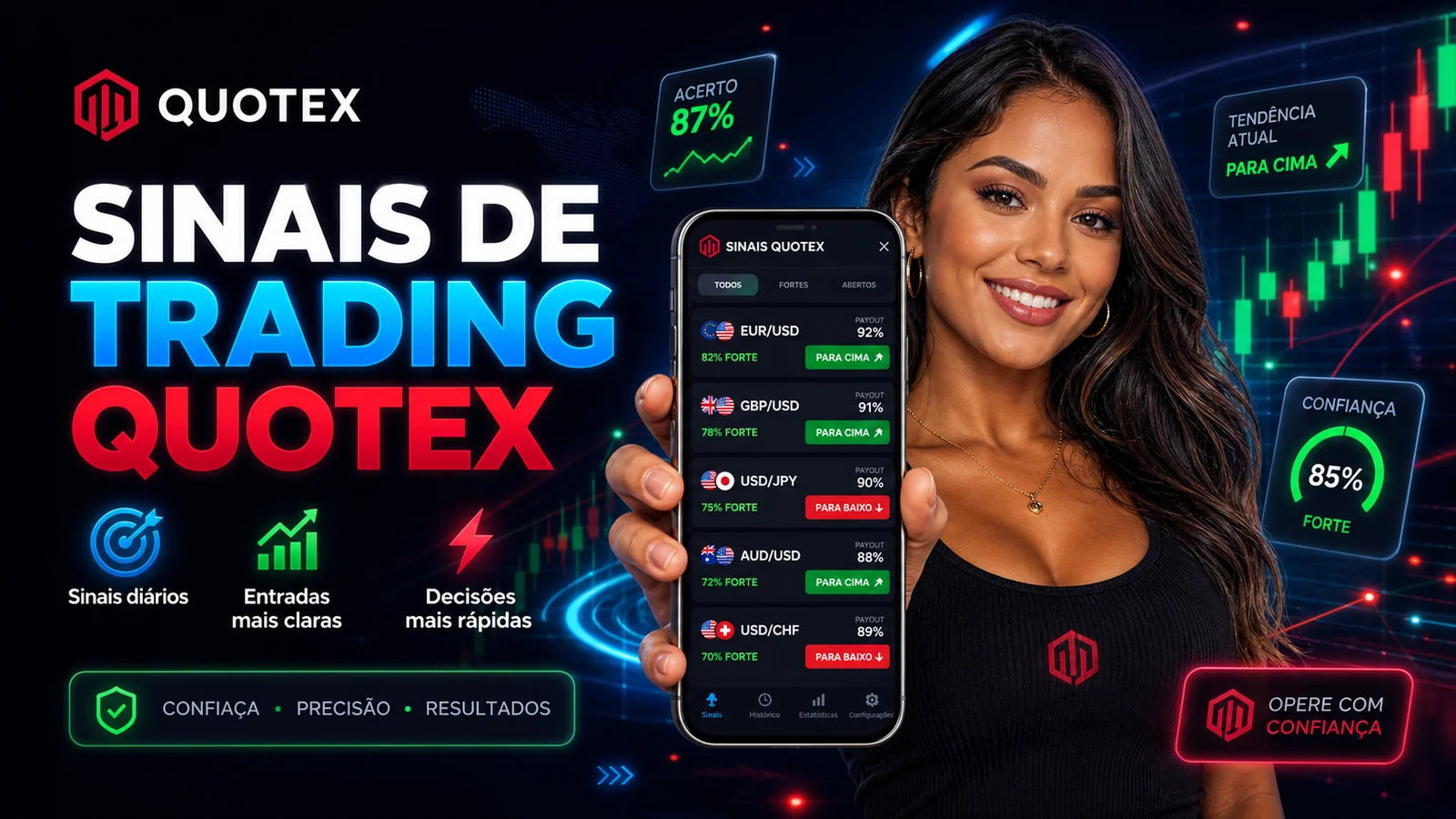 Quotex Signal Bot: Vale a Pena Usar?